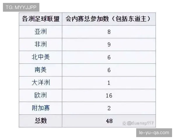 2026世界杯为什么设置资格排序