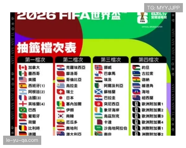 2026世界杯最新资格比较顺序